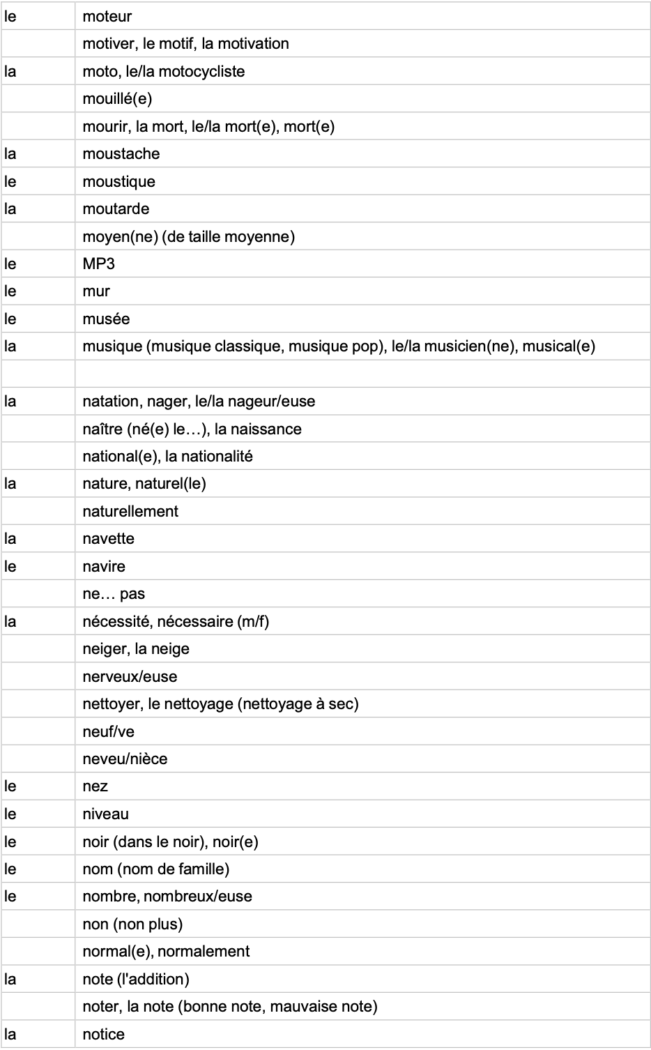 IGCSE French Minimum Core Vocabulary